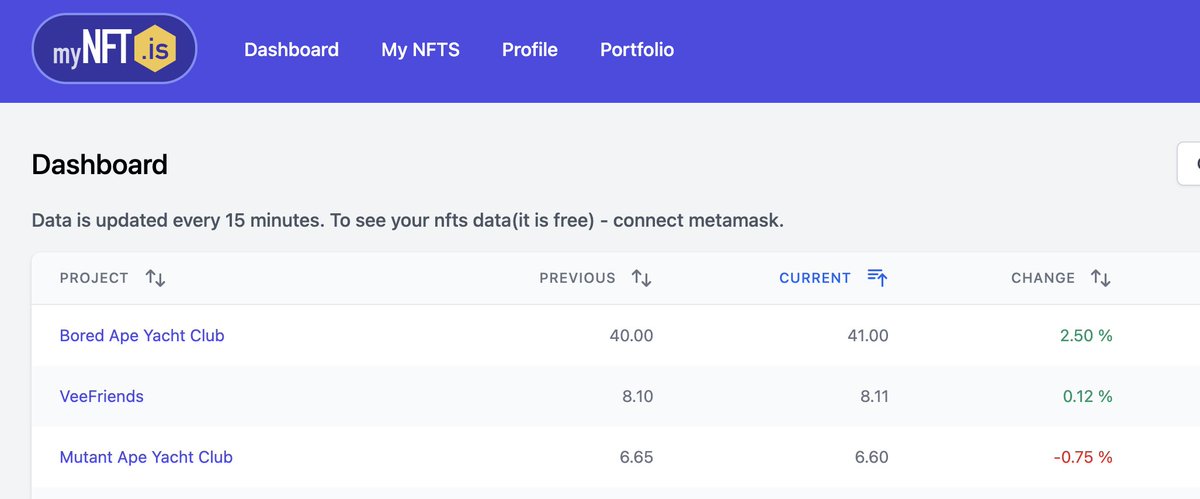 Damn, this is clean <a href="/mynftis/">mynft.is 🇺🇦</a> 
And FREE 😱