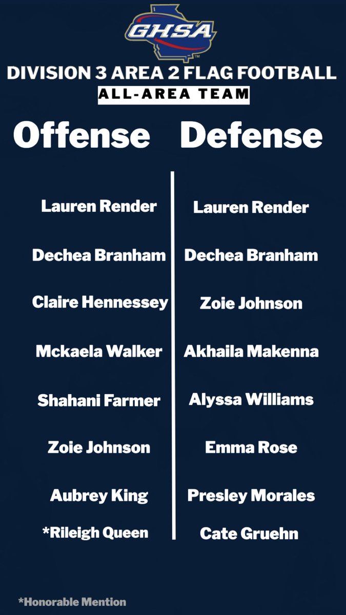 HillgroveFlag's tweet photo. What a collections of Flag Football players! D3 Area 2 All Area team. @OfficialGHSA @CCSD_AD Thank you @coach_moore_ for all of your work in organizing this. #CobbCounty https://t.co/M5BtsYVduT