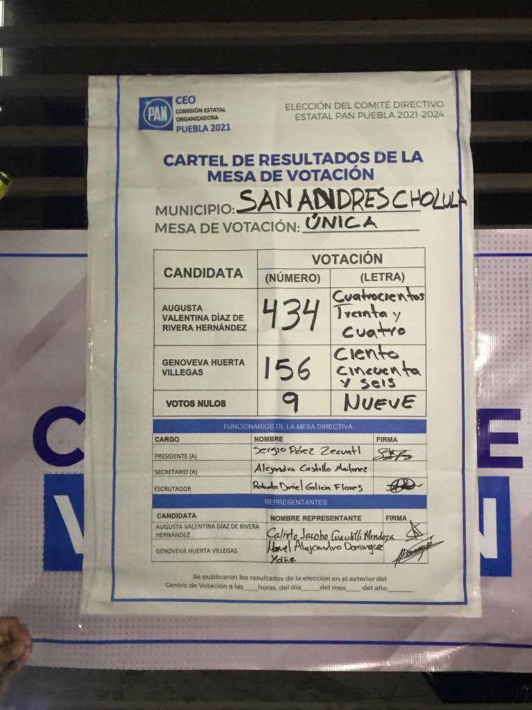 Se informan los números de la jornada de este domingo en #SanAndrésCholula. Los resultados definitivos dependerán de la votación total a nivel estatal.