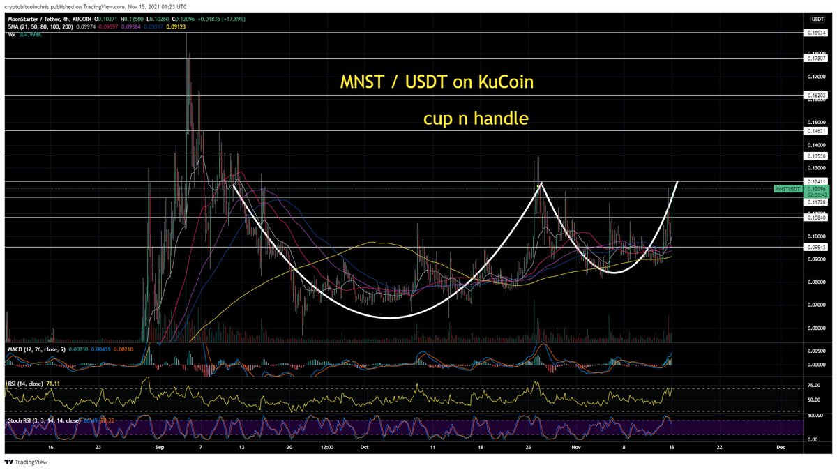 Parabolic upside for $MNST

3x potential.. easy..