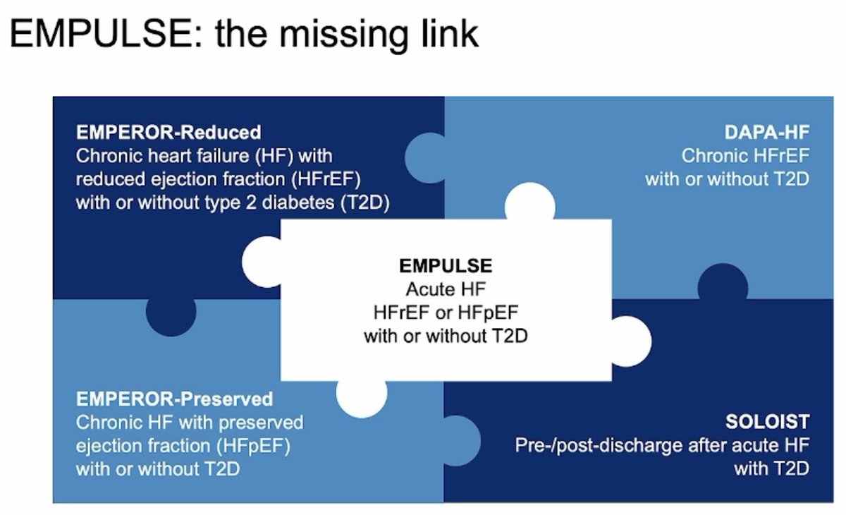 pablocacevedo1's tweet photo. 🚨EMPULSE🚨
👉🏥initiation EMPA🆚️placebo
👉👥Acute HF👉Stable/up to 90 d
👉33% novo acute HF, 45% DBT, 32% EF>40
👉all cause🪦/HF events/⌛HF events/🔁KCCQ
👉🥇EMPA🥇36%📊clinical benefit
#AHA21 #AHARME
@SoCaCorr @IccResidencia
@EduardoPerna1
@PabloCimbaro @MariaLorenaCo12 https://t.co/mVLReolzCb