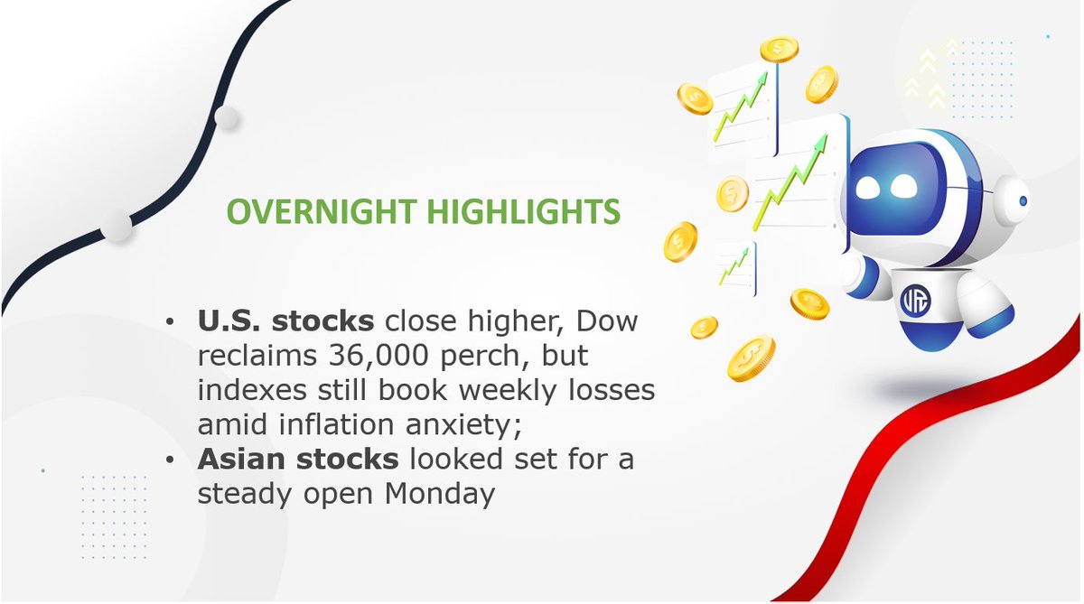 JRFXtrading's tweet photo. Overnight
#Asia
#Nikkei              +1.13%
#HangSeng       +0.32%
#ASX200           +0.83%

#Europe:
#FTSE100           -0.49%
#DAX                  +0.07%
#CAC40              +0.45%

#UnitedStates:
#SP500             +0.72%
#Nasdaq            +1.00%
#DowJones       +0.50% https://t.co/UGpekFEng5