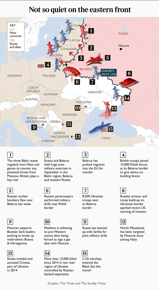 Permamentais Eiropas ienaidnieks- Krievija ne tikai savilkusi spēkus pie Eiropas robežas (nejauciet, tā sen nav pie Urāliem), bet lieliem bariem jau sākusi dzīt pāri savus "aģentus".
Kārtējā Kremļa šizofrēnija vai kas nopietnāks? ;-(