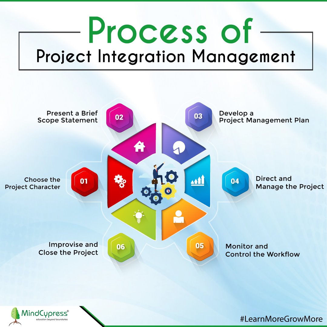 mindcypress's tweet photo. @HeptagonTech @ProjectTips @ingliguori @antgrasso @enricomolinari @alvinfoo @DrJDrooghaag @HaroldSinnott @mvollmer1 @AkwyZ @Fabriziobustama @dinisguarda Let us help you understand the Process of Project Integration Management.
#projectmanagement #projectmanagers #projectmanagementprofessional #projectmanagementtraining #projectmanagementlife #projectmanagementtips #projectmanagementcourse #projectmanagementlife https://t.co/pEECFlGxHC