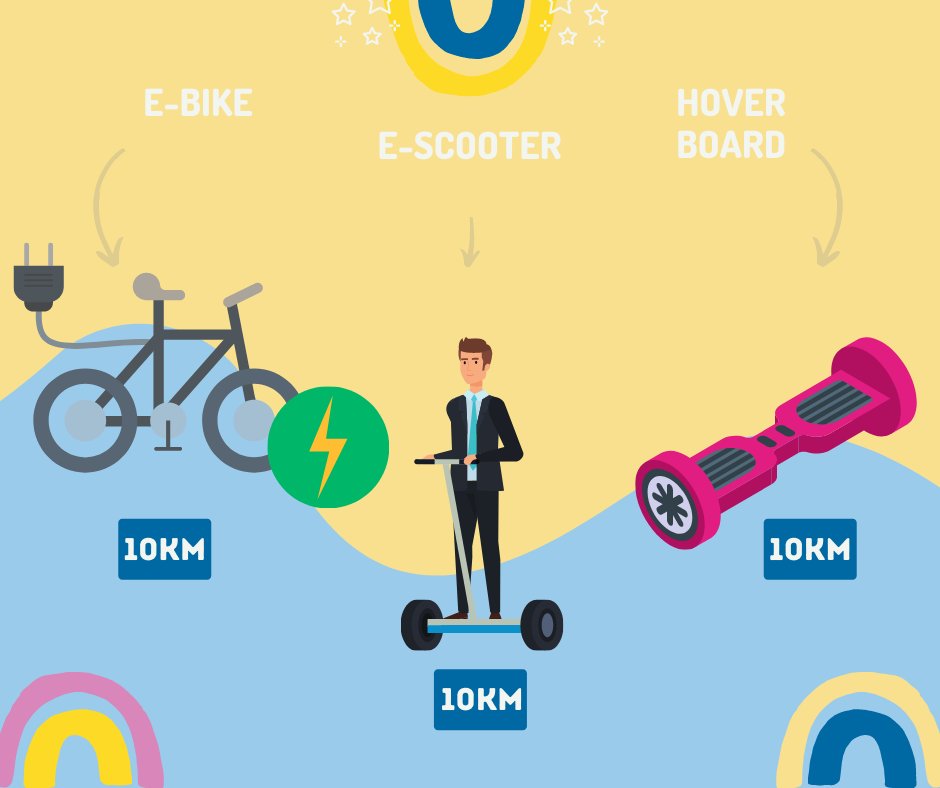 The new WA road rules you need to know before buying an electric scooter this Christmas
perthnow.com.au/news/transport…