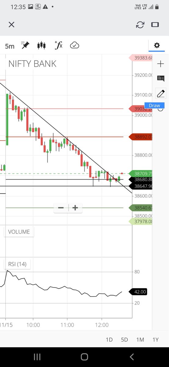 MaheshB60844039's tweet photo. #banknifty #trend #reveral https://t.co/gUYVLcPsvG