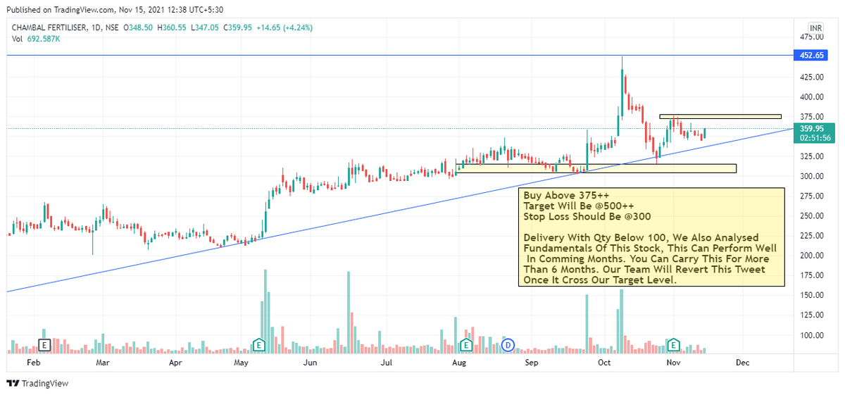UD_Trend's tweet photo. #CHAMBLFERT

1D TF View As Positional Trader/Investor, Follow On Twitter For Daily Best Opportunity On Various Stocks..

Disclaimer : 
@UD_Trend

Read: https://t.co/mEfJ7uJCs7 https://t.co/rEjA4xipHI