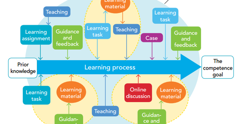 eraser's tweet photo. Phenomenon-Based Teaching and Learning through the Pedagogical Lenses of Phenomenology: The Recent Curriculum Reform in Finland. Symeonidis & Schwarz https://t.co/sF4Dv1bygl #Phenomenon #Finland #Finlandia #educaciΓ³n #EDreform #PhBL #education #EDtech #elearning #onlinelearning https://t.co/QOSSX72Owj