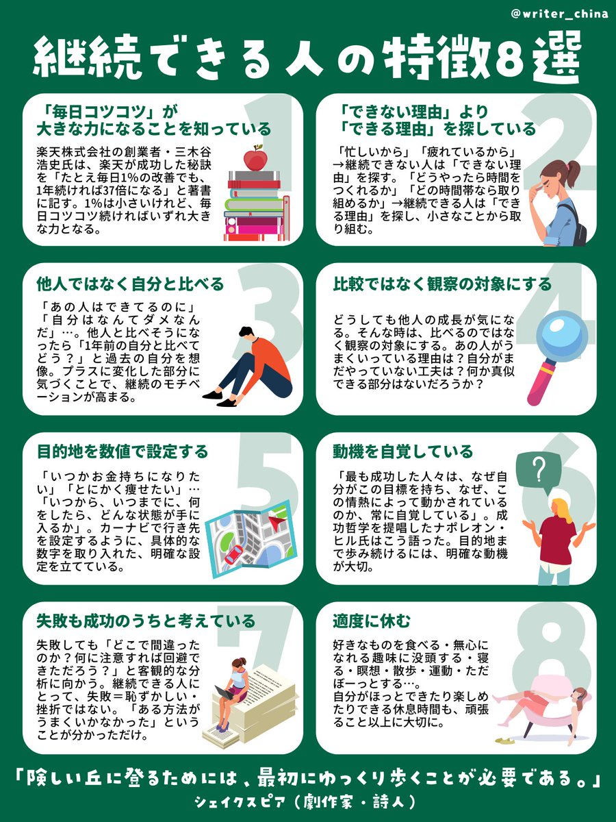 【継続できる人の特徴8選】「険しい丘に登るためには、最初にゆっくり歩くことが必要である」（シェイクスピア）。いいね・RT嬉しいです。