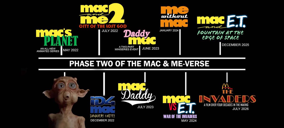 macandmemes's tweet photo. @rotch Personally pumped for the Mac & Me Cinematic Universe. https://t.co/ytzEEZGvzO