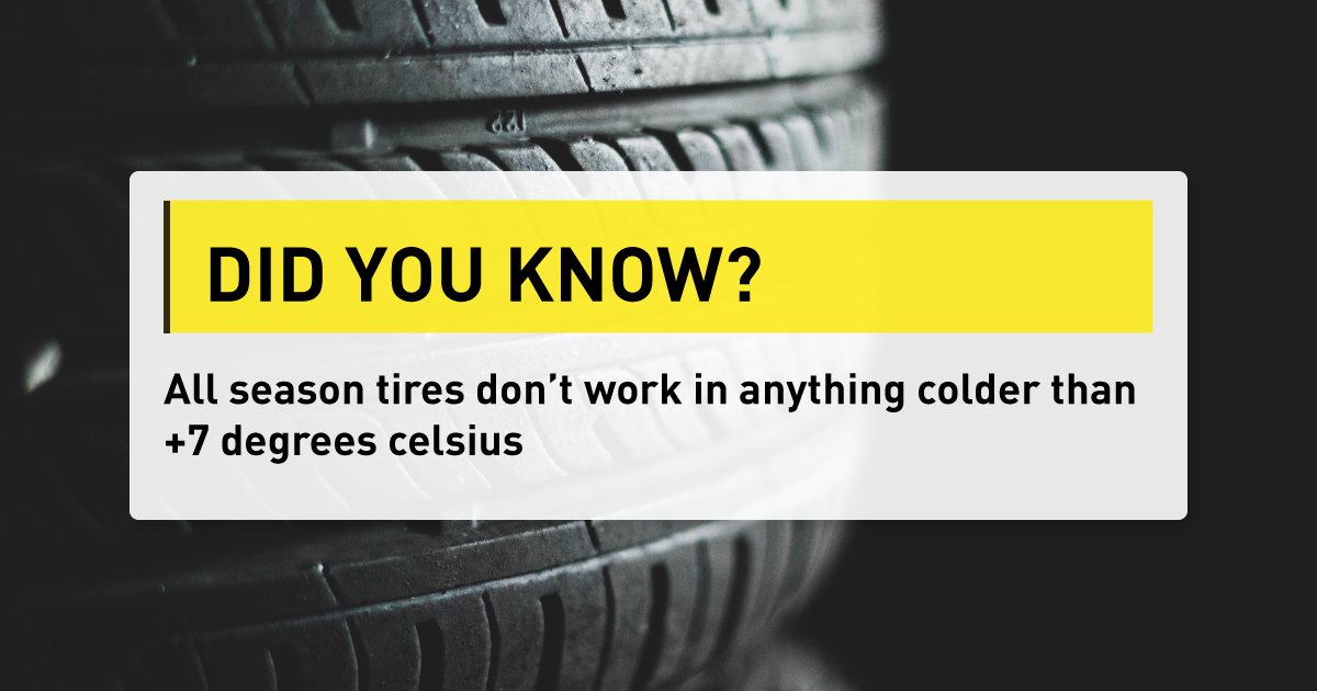 SaferRoadsAlln's tweet photo. Did you know? All season tires don’t work in anything colder than +7 degrees celsius... and we all know #Alberta gets a LOT colder than that! 

#wintertiressavelives https://t.co/YCSbKxXaly