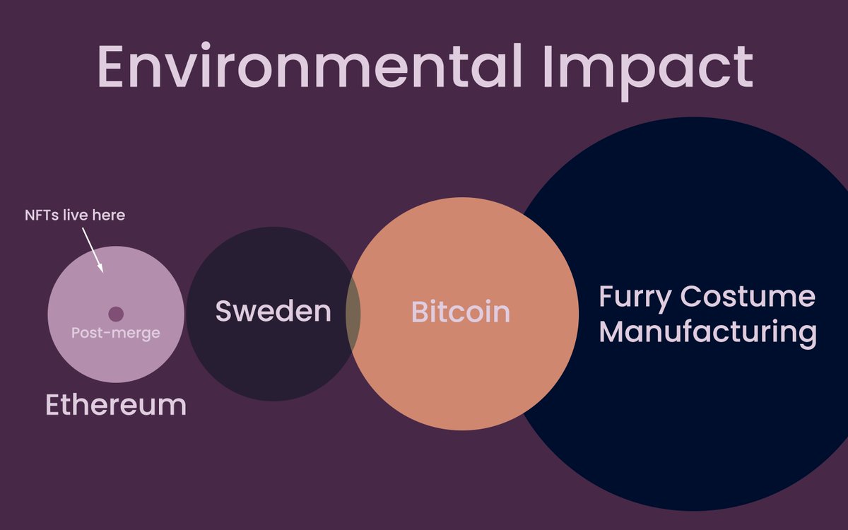 banteg's tweet photo. When someone blames NFTs for destroying our planet, show them this https://t.co/uRWHRZQpov
