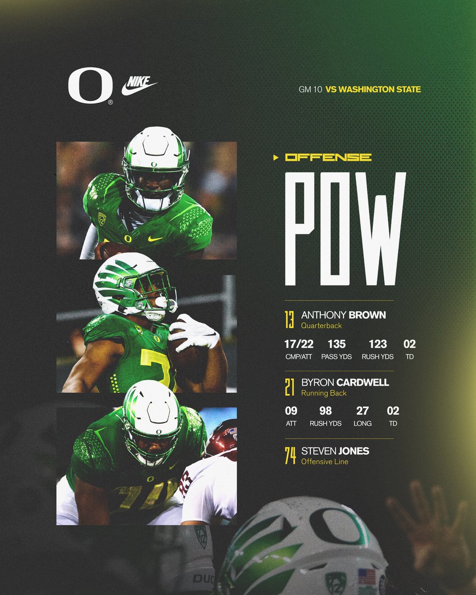 oregonfootball's tweet photo. Game 10 x Players of the Week

#GoDucks https://t.co/hEG0Uidqfd