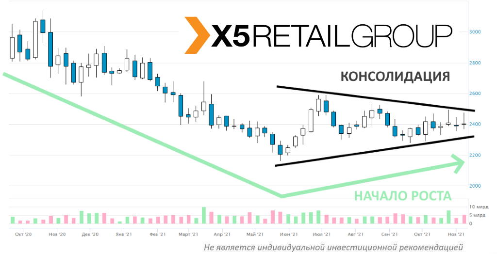 IceFinExpert1's tweet photo. 67ой регион присутствия X5 Retail Group [MCX,LSE:#trFIVE] - перед выходными открылись сразу 8 магазинов «Пятёрочка» в Иркутской области ∑ой торговой площадью в 2 731м². Ассортимент каждого из них – от 5,5 до 7 тысяч наименований. https://t.co/jPpT1NoHO6