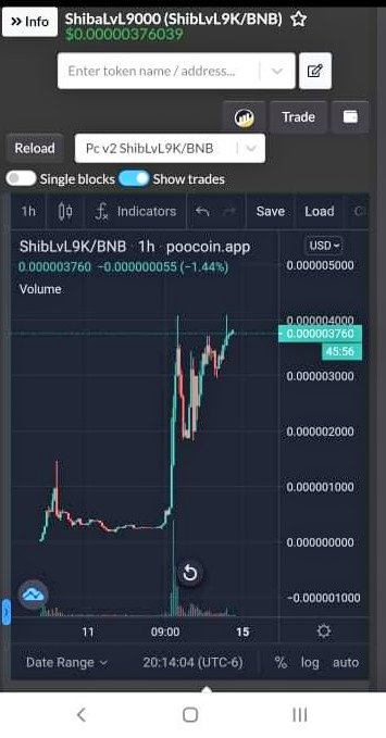 SirDeltaRisingX's tweet photo. @1goonrich There's alot of people about to have the same story with @ShibLvL9k 
A great charity token that gives @Shibtoken  $Shib rewards 5% 
As well marketing/Charity wallet growing at a substantial rate 1.3kMC - 407.5k ATH
@Cryptic_Maestro @ShillyWonkaBSC @travladd @thelilfloki https://t.co/952AXy15P2