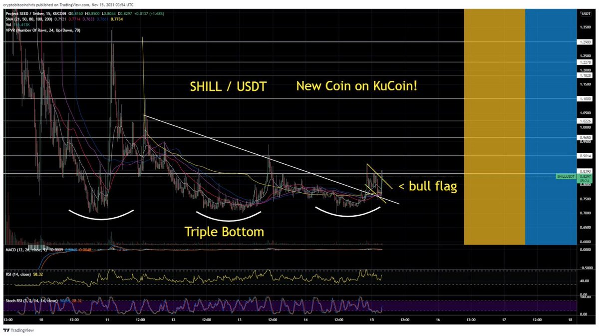 Watch $SHILL on KuCoin, Moving!