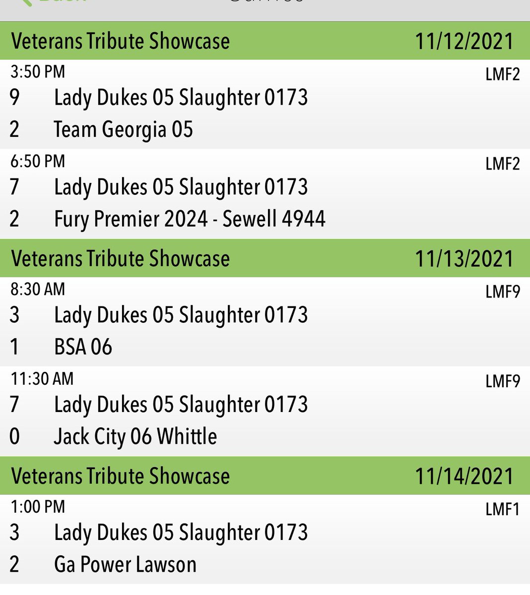 Lady Dukes Slaughter tweet media