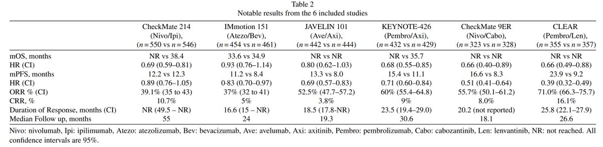 Kidney Cancer tweet media