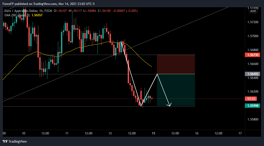 Forex Free Press (@ForexFP) / Posts / X
