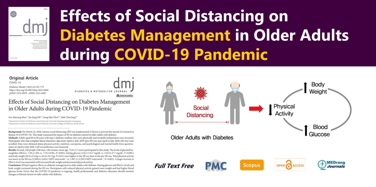 DiabetesMetabo3's tweet photo. Effects of Social Distancing on #Diabetes_Management in Older Adults during COVID-19 Pandemic
open access🔓https://t.co/sp56jEw15C
Diabetes Metab J. 2021;45(5) Hak Chul Jang
#DMJ #COVID19 #Diabetes_mellitus_type2 #Physical_distancing https://t.co/npRymDuKPf