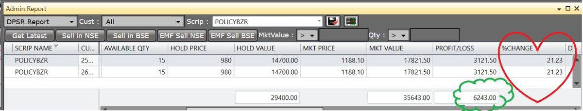 TheBihariBull's tweet image. #policybazaaripo