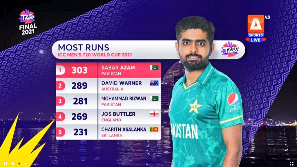 Babar Azam is Our Pride ❤
#PakvsBan 
#Cricket 
#ICCT20WorldCup2021