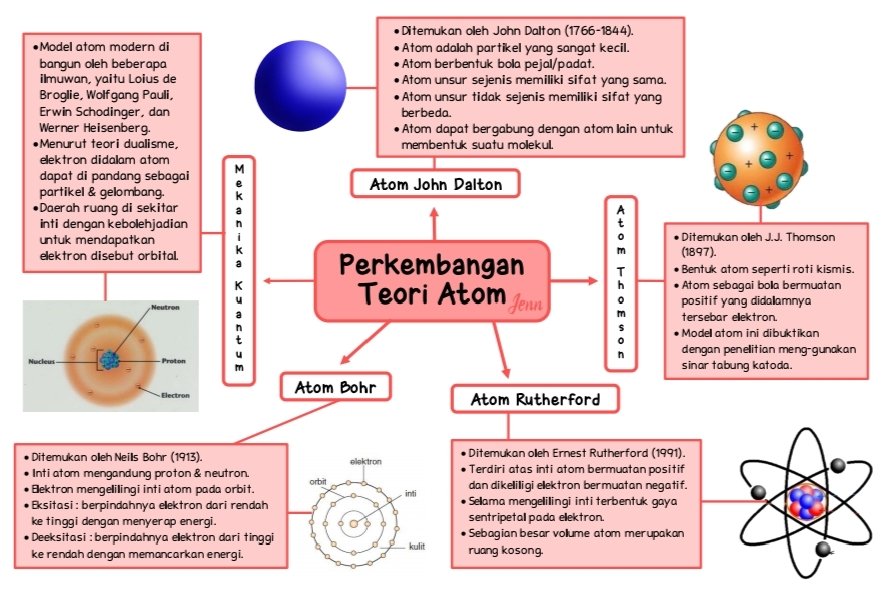 Elektron ditemukan oleh