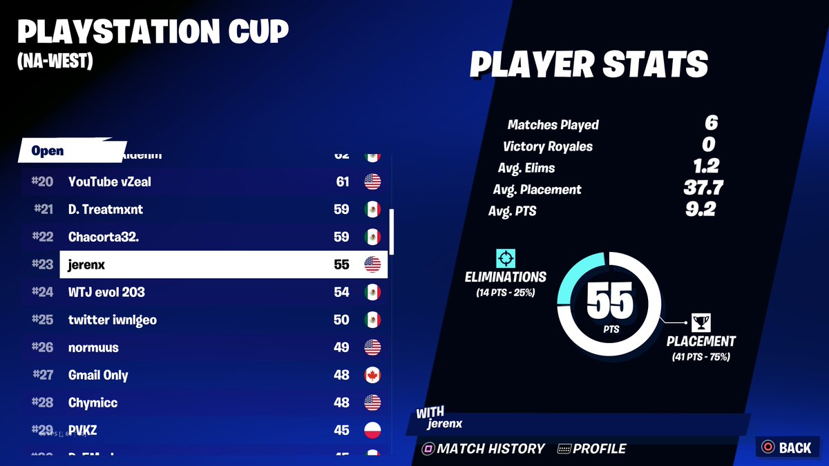 wydjeren's tweet image. 23rd NAW PlayStation Cup ($400)