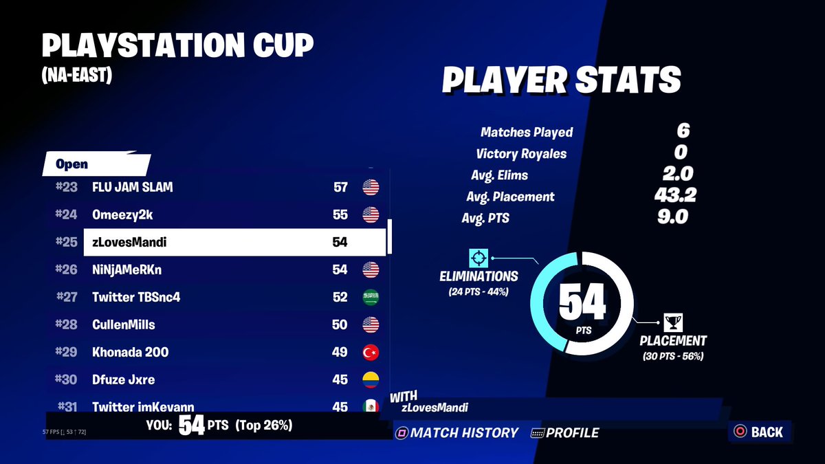 TSEFriendGroup's tweet photo. TSE making it look easy as usual leaving the weekend with $2000💰😈
15th : @M33FKSS 
25th : @zDaManzLolz 
27th : @TBSnc4 
34th : @Txp1c15 
48th : @itsRettir https://t.co/gSJq9bCnhv