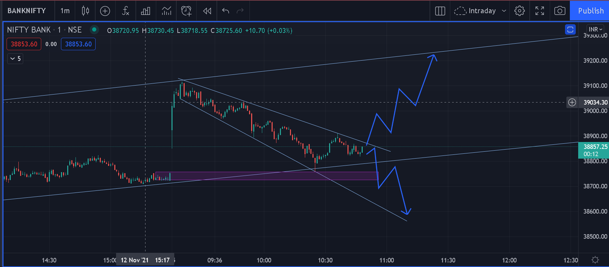 ho_sakta_hai_ki's tweet photo. #BankNifty chart #Chartstructure
Probability is for upside #Long but keep an eye and trade as per structure. Take action as per chart
#NSE #Intraday #indianstockmarket https://t.co/waFJKzEmJE