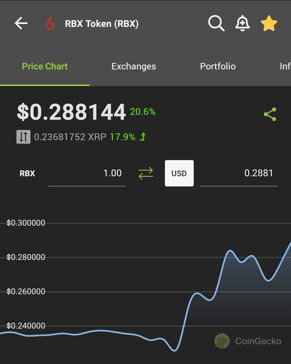 HODLnomix's tweet photo. The @MXStoken effect

#rbx @RBXtoken $rbx $MXS https://t.co/UMQCzq39Ty