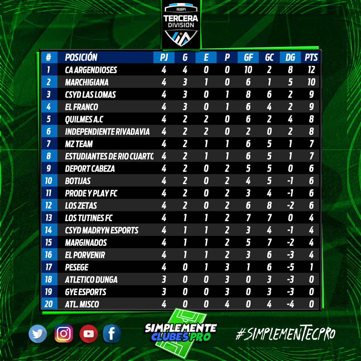 Simplemente Clubes Pro tweet media