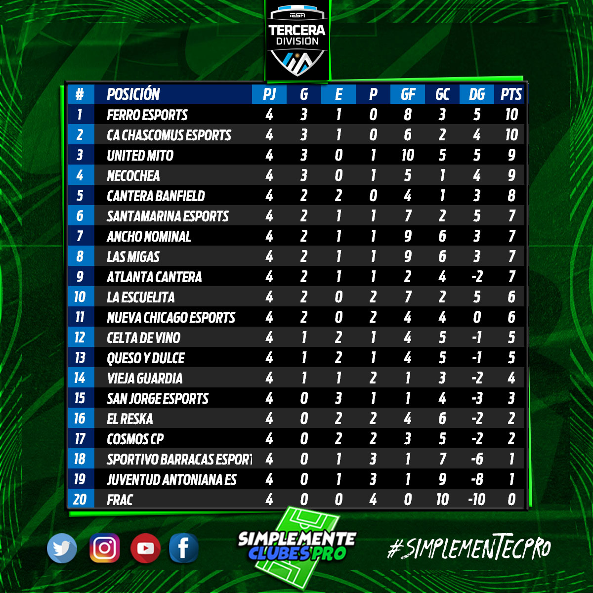 Simplemente Clubes Pro tweet media