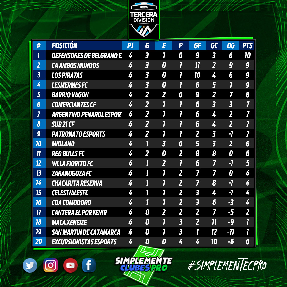 Simplemente Clubes Pro tweet media