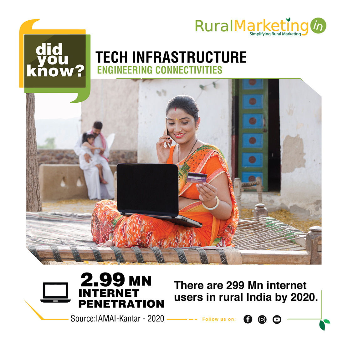 RuralMarketing_'s tweet photo. Did You Know there are 2.99 million internet users in rural India?
#Internet #RuralInternetUsers #DidYouKnow #SimplifyingRuralMarketing #RuralIndia https://t.co/UtbcndG7ox