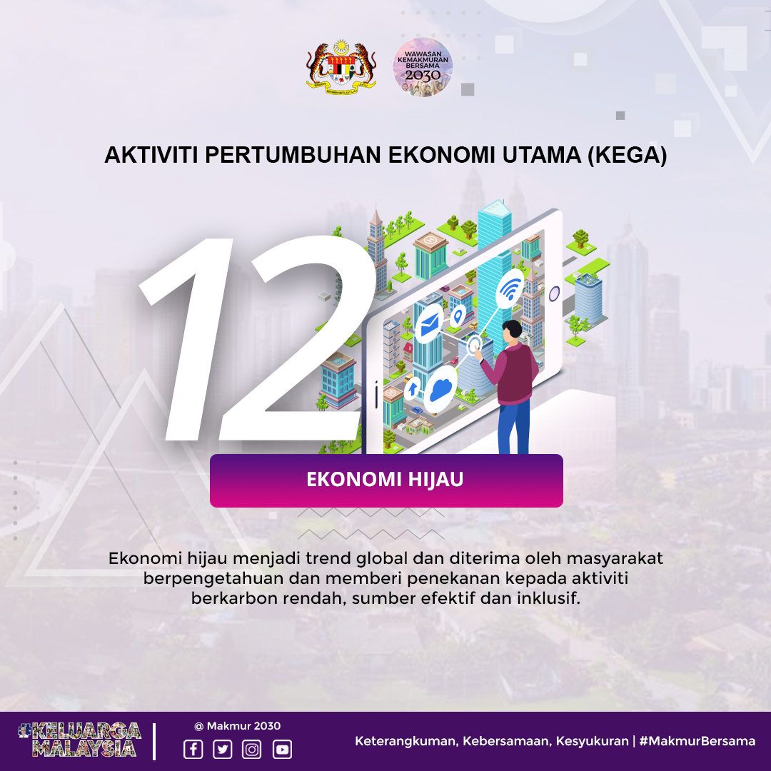 Makmur 2030 On Twitter Info Wkb 2030 Siri Pengenalan Kega Apakah Itu Aktiviti Pertumbuhan Ekonomi Utama Kega Kega Ialah Aktiviti Ekonomi Masa Hadapan Yang Menunjukkan Potensi Untuk Pertumbuhan Yang Pesat Sejajar Dengan