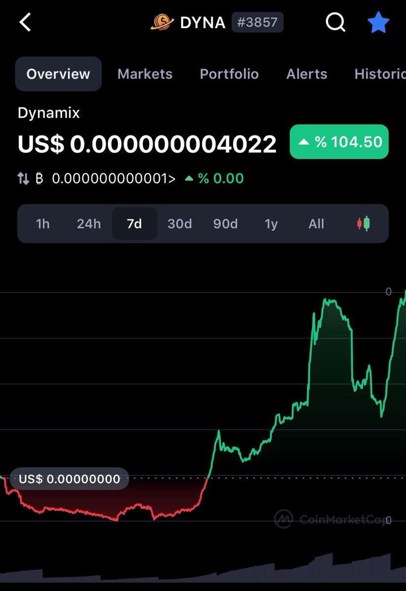 dynamixarmy's tweet photo. We’re giving away 20,000,000,000 #DYNA to 4 random followers! 10,000 USDT for a 10 random follower if @elonmusk COMMENT THIS POST

💯Follow Me
🔁Retweet and Like.
💬Comment 
#NEWATHDYNA

ends in 24h
#ElonMusk #bnb    #BSC      #FUTURE https://t.co/vWHvaTTiG3