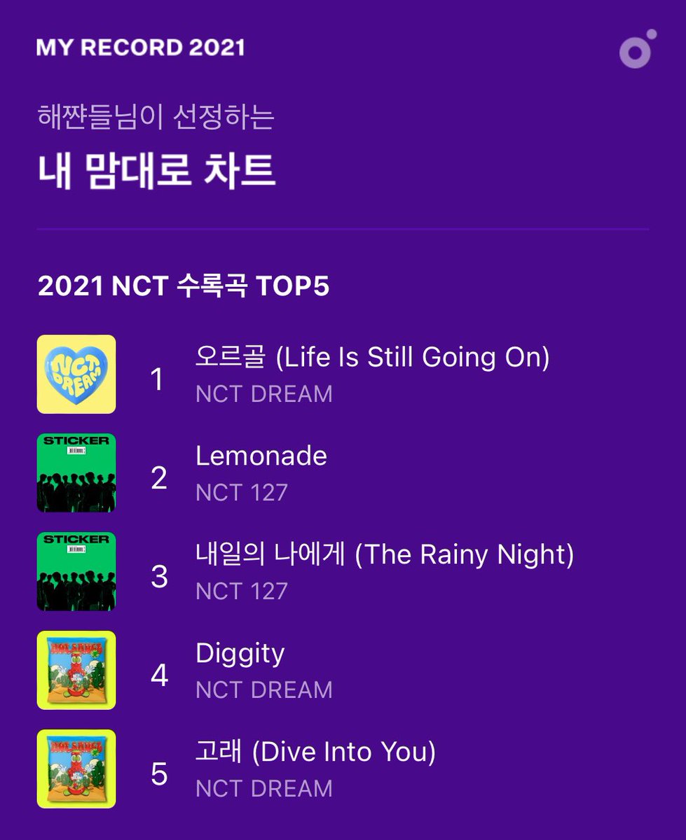 Fullsun_del's tweet photo. #MMA #멜뮤 #MyPick #MyRecord https://t.co/TNEKJP9dB9