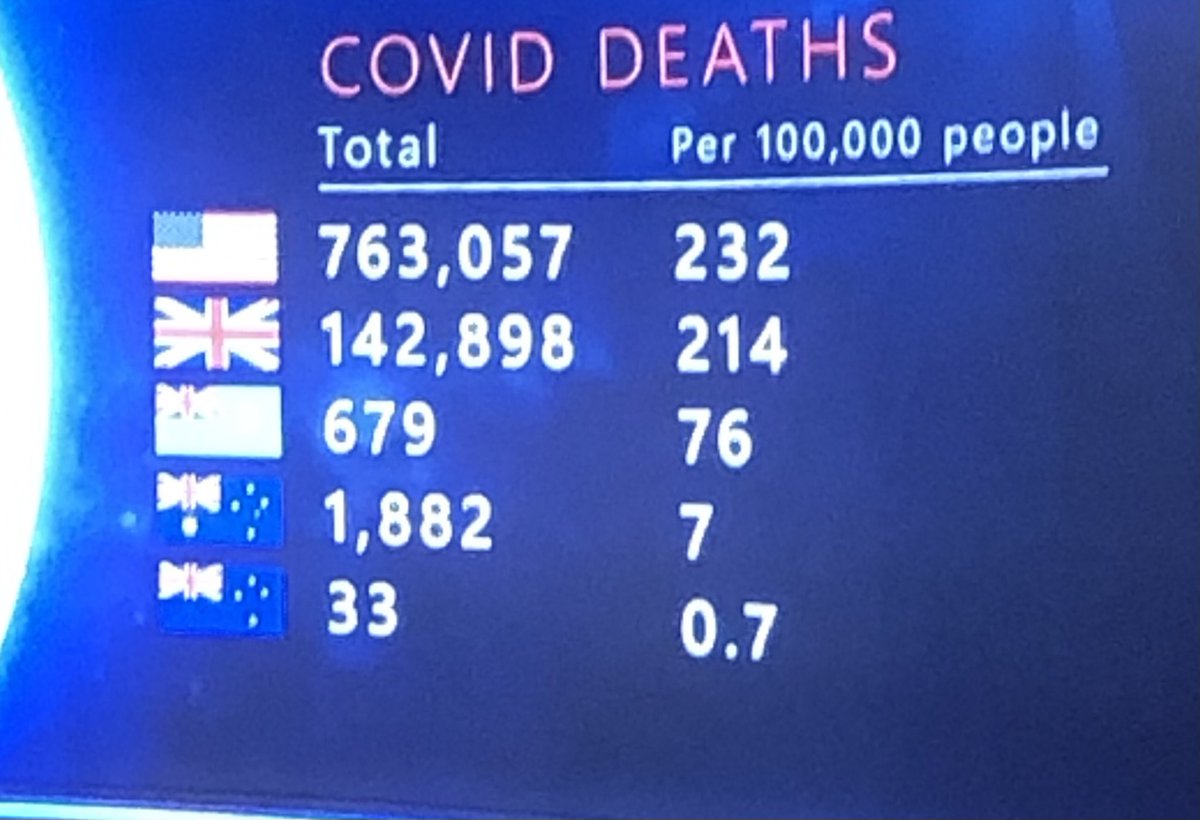 WainuiTrevor's tweet photo. ⁦@TVNZ⁩ thanks for the context https://t.co/vKavrsUqEI