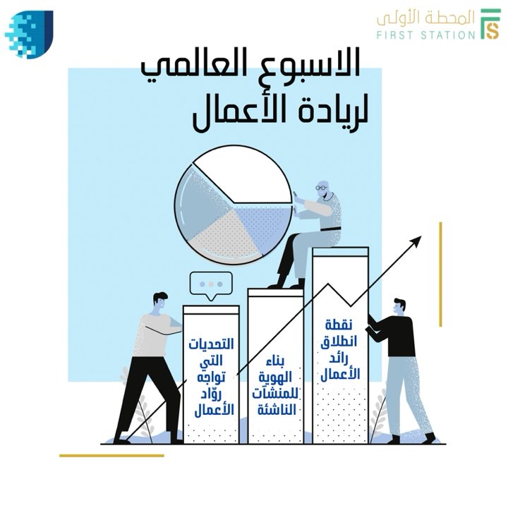 1st_sta's tweet photo. بالتعاون مع نادي الابتكار و ريادة الاعمال 📊

نحتضن في المحطة الأولى مجموعة ورش وجلسات حوارية مُلهمة خلال #الأسبوع_العالمي_لريادة_الأعمال 📑

نتطلع للقائكم ✨

🗓 الإثنين-الثلاثاء- الأربعاء 
🕙 7:00 - 9:00 مساءً
📍المحطة الاولى https://t.co/nBssex25hR
