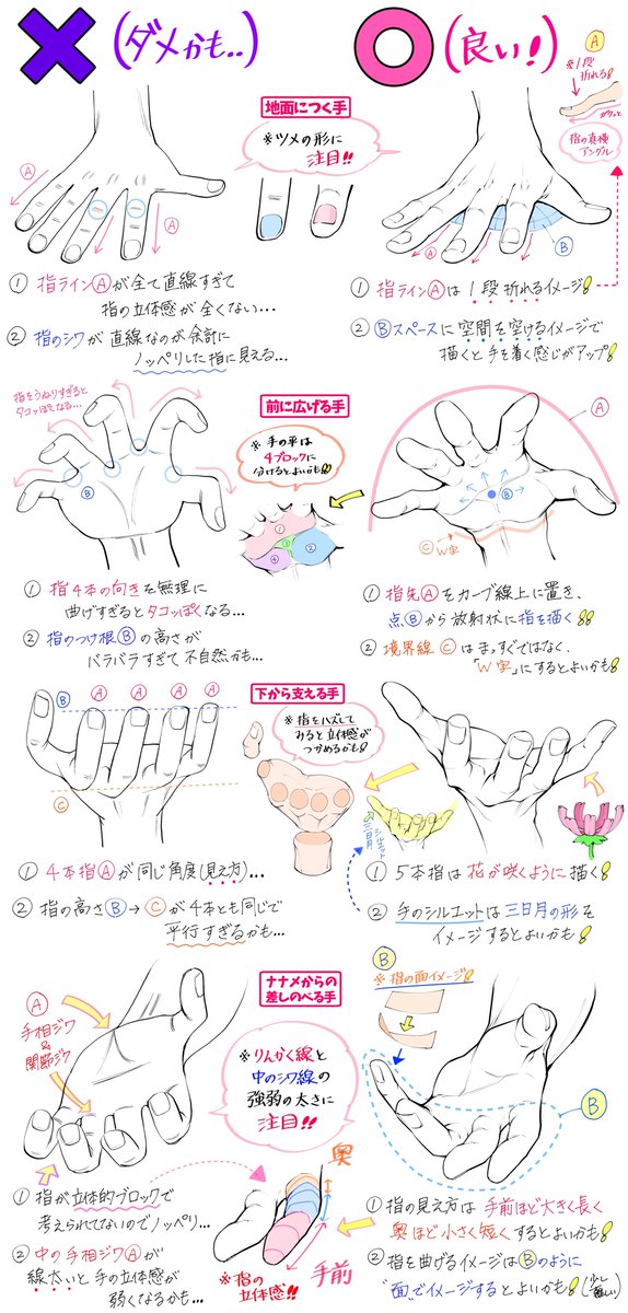 手を練習しまくりたいときの⭕️❌図解

『全4ページまとめ解説』 