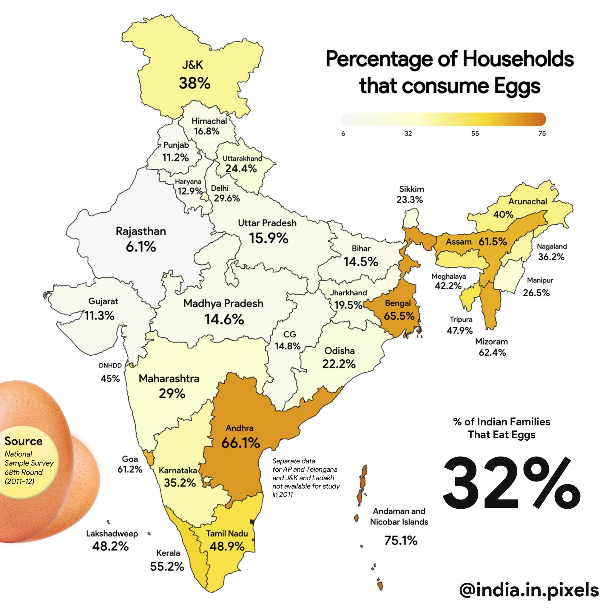 India in Pixels on Twitter "What percentage of households consume🥚eggs in India? https//t.co