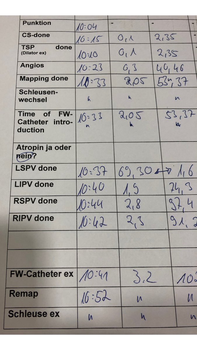 Can we do any better? Today, 48min skin-to-skin, including EAM, 3.2min fluo, termination of AF at RIPV, perfect voltage, 8min LA dwell time using @farapulse by @bostonsci @AbbottCardio @AGEP_DGK @DGK_org @YoungDgk @bordistef @ChristianHeeger @RolandTilz @HdzNrw @ruhrunibochum