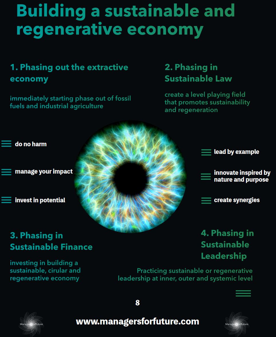 Managers4Future's tweet image. We agree with Greta and call for new leadership for an #EconomyForFuture:

1. divest from extractive economy
2. mainstream sustainable finance, law &amp;amp;leadership

Read our paper: lnkd.in/eY-kKbAg

Join us and sign our Call To Action: lnkd.in/epn2X348 

#NewLeadership