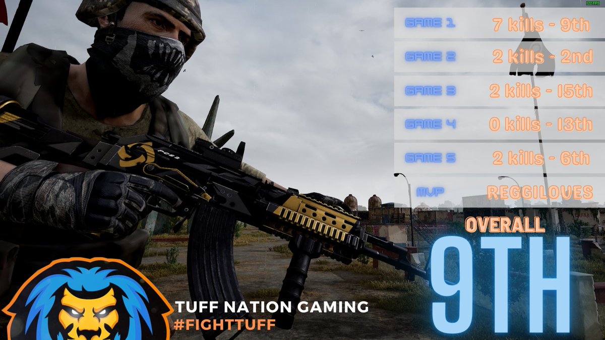 Idk what it is about the number 2, but it seems that's what the boys love in terms of kills. One week left of <a href="/LPL_PUBG/">LPL PUBG</a> Pro before the Christmas break! 

#fighttuff 🦁