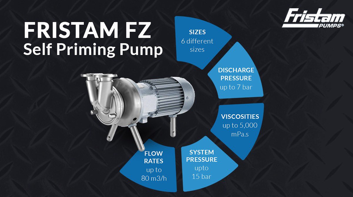 Fristampumpsind's tweet photo. A reversible, self-priming #pump that offers exceptional precision for the complete evacuation of tanks and lines. The FZ is characterised by its impressive performance when pumping highly viscous products. To know more, visit https://t.co/FoUtTdIycU 

#FristamPumps #Innovation https://t.co/bOLg6vgZcz