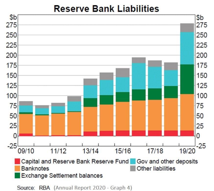 AlanDownunder's tweet photo. @PeterLa42944463 @aljones42 @ProfPCDoherty @QuentinDempster @wbmosler @sdgrumbine @MMTpodcast @CheeseMacro @StevenHailAus Whoever called MMT theory instead observation put a lot of people off track. Observe that federal money is federal liability. Liabilities are issued and redeemed, not collected and recycled. The federal govt doesn’t operate a trading account, it works with a credit limit system. https://t.co/ISrsxeahSP