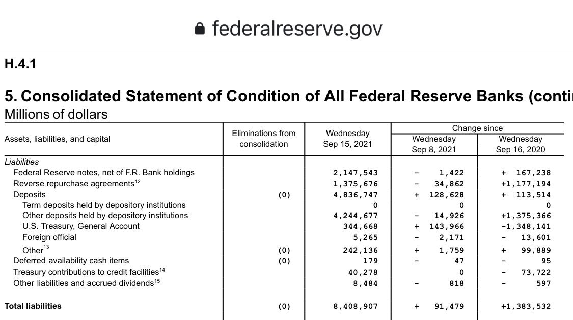 <a href="/PeterLa42944463/">Peter Latham</a> @aljones42 @ProfPCDoherty <a href="/QuentinDempster/">Quentin Dempster</a> <a href="/wbmosler/">Warren B. Mosler</a> <a href="/sdgrumbine/">ΛЦƧƬΣЯIƬY IƧ MЦЯDΣЯ</a> <a href="/MMTpodcast/">MMT Podcast (Christian Reilly)</a> <a href="/CheeseMacro/">Macro n Cheese Podcast #MMT</a> <a href="/StevenHailAus/">Steven Hail</a> Whoever called MMT theory instead observation put a lot of people off track. Observe that federal money is federal liability. Liabilities are issued and redeemed, not collected and recycled. The federal govt doesn’t operate a trading account, it works with a credit limit system.