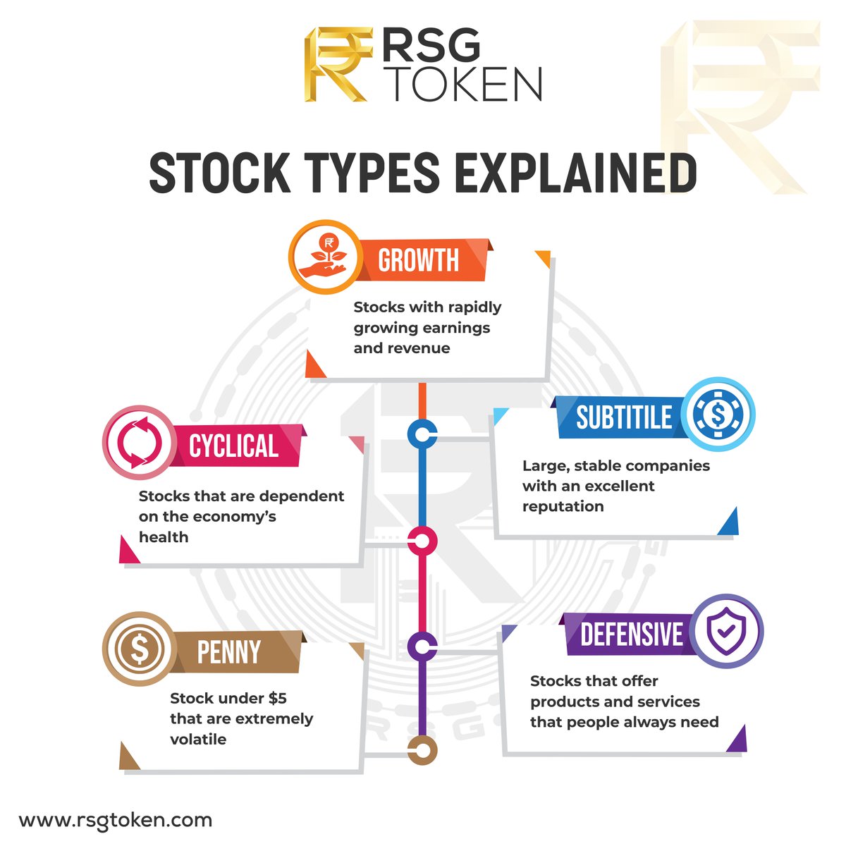 RsgToken's tweet photo. Stock types explained.

Invest now in RSG Token: https://t.co/Qr34OC2SOn

Download Pdf: https://t.co/wsFVDBHrNG

RSG Token Airdrops are here!
https://t.co/kY37WKr3hC

@rsgtoken

#rsg #rsgtoken #rsgtokens #tokens #crypto #Cryptocurrency #cryptomarketing #rsgtokenico #growthtoken https://t.co/9wxGOOtbfE
