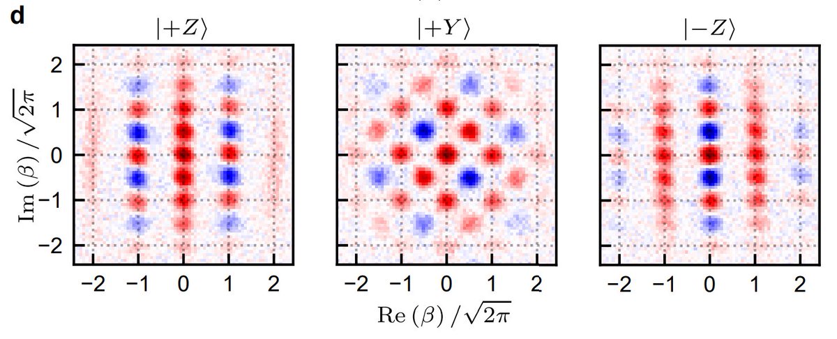 Check out our new preprint on arxiv! With <a href="/v_sivak/">Volodymyr Sivak</a> <a href="/AndyZDing/">Andy Ding</a> <a href="/baproyer/">Baptiste Royer</a> and others at @QlabYale  <a href="/Yale_QI/">YaleQuantumInstitute</a> we show universal control of an oscillator coupled to a qubit can occur much faster than is usually assumed by using large oscillator displacements arxiv.org/abs/2111.06414